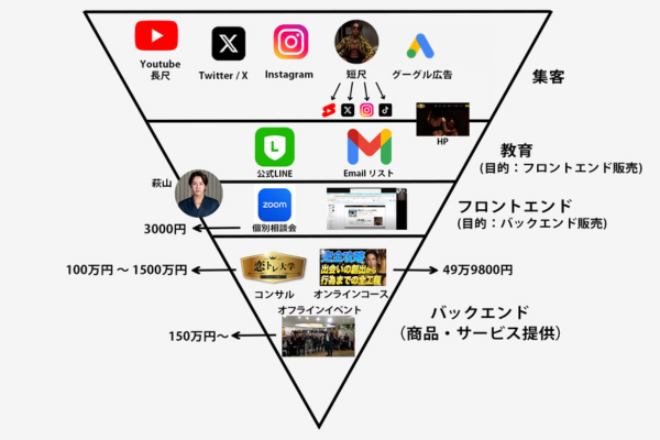 3億円素材1-19 3億円素材1-19